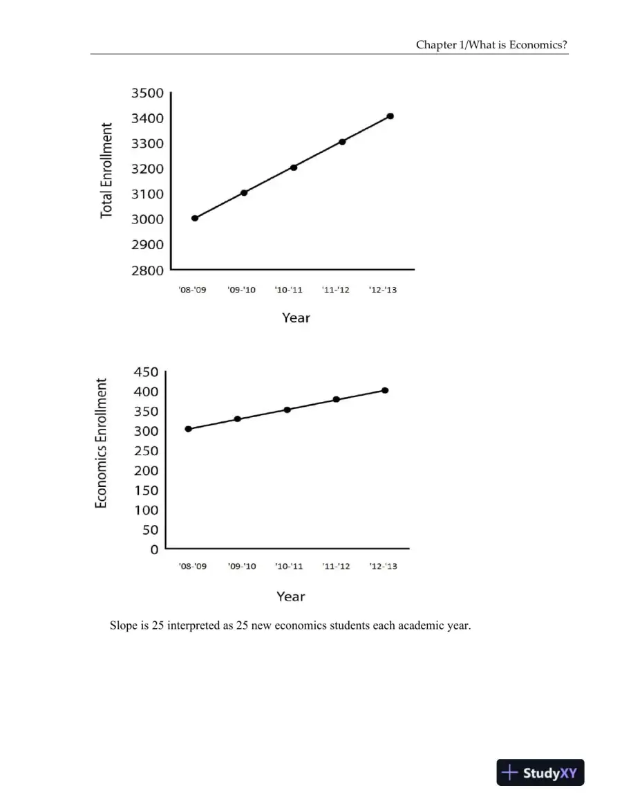 Solution Manual for Macroeconomics: Principles and Policy, 14th Edition, page 5