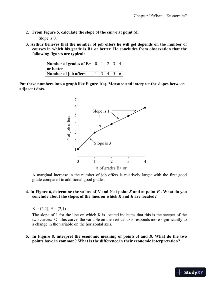 Solution Manual for Macroeconomics: Principles and Policy, 14th Edition, page 6