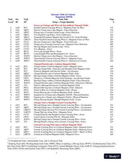 Solution Manual for E and M TIPERs Electricity And Magnetism: Electricity And Magnetism Tasks: Inspried By Physics Education Research, 1st Edition - Page 12 preview image