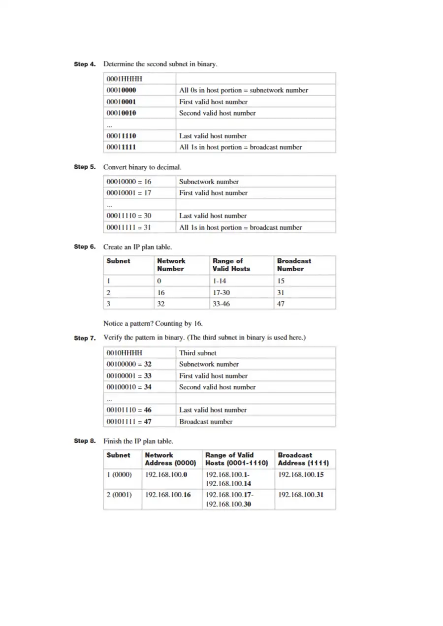 CCNA 200-301 Portable Command Guide 5th Edition 36, page 3