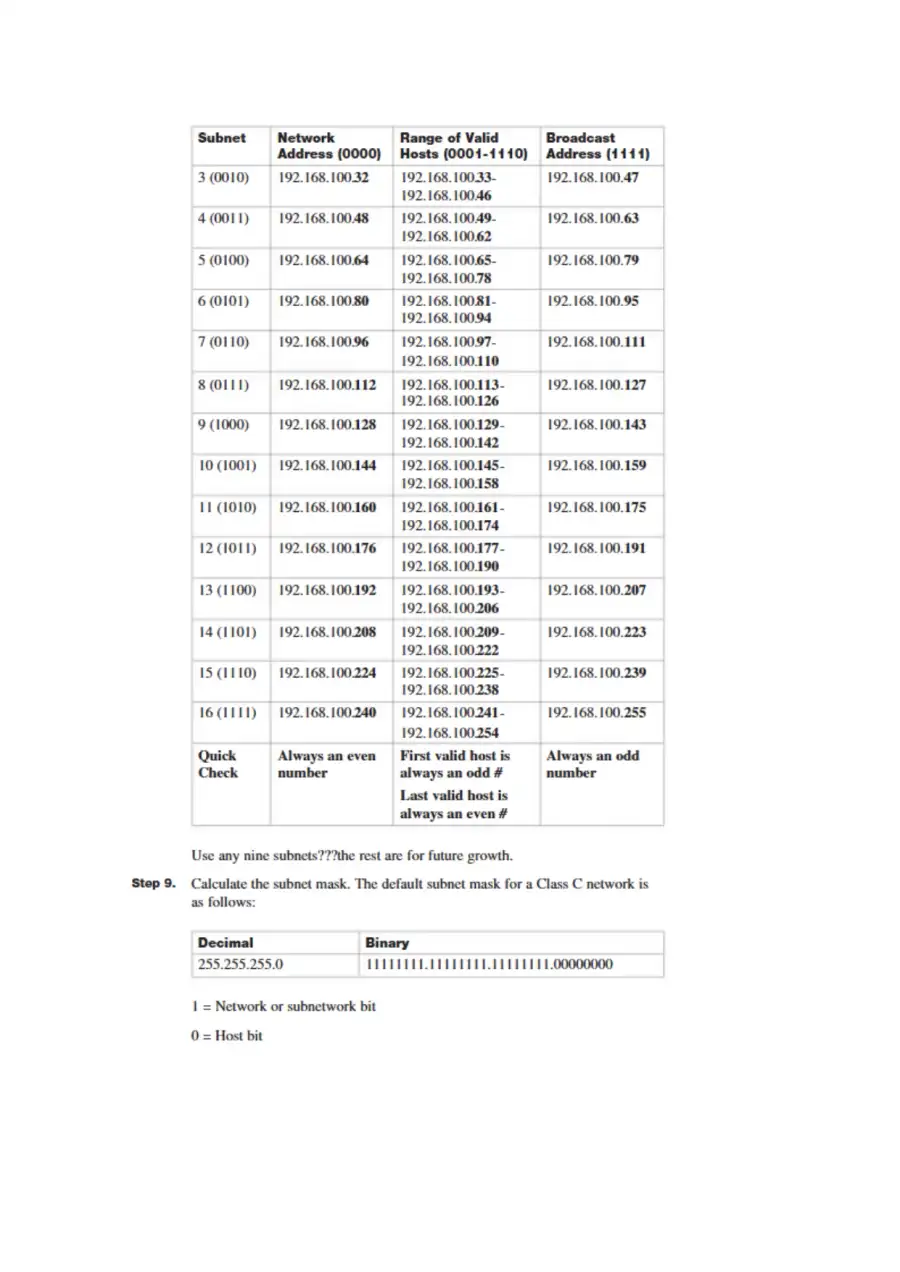 CCNA 200-301 Portable Command Guide 5th Edition 36, page 4
