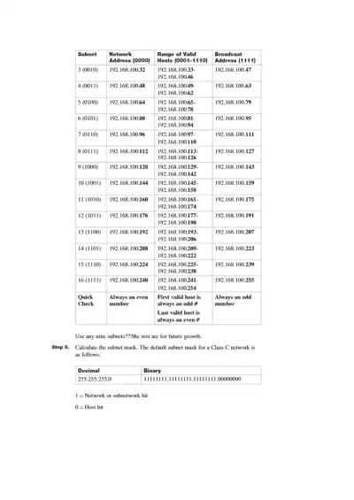 CCNA 200-301 Portable Command Guide 5th Edition 36 - Page 4 preview image