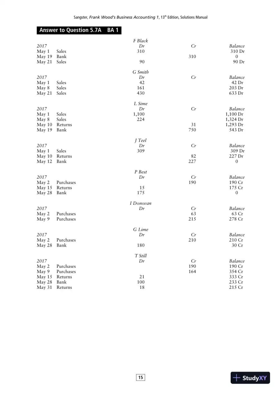 Solution Manual for Frank Wood's Business Accounting , 13th Edition, page 15