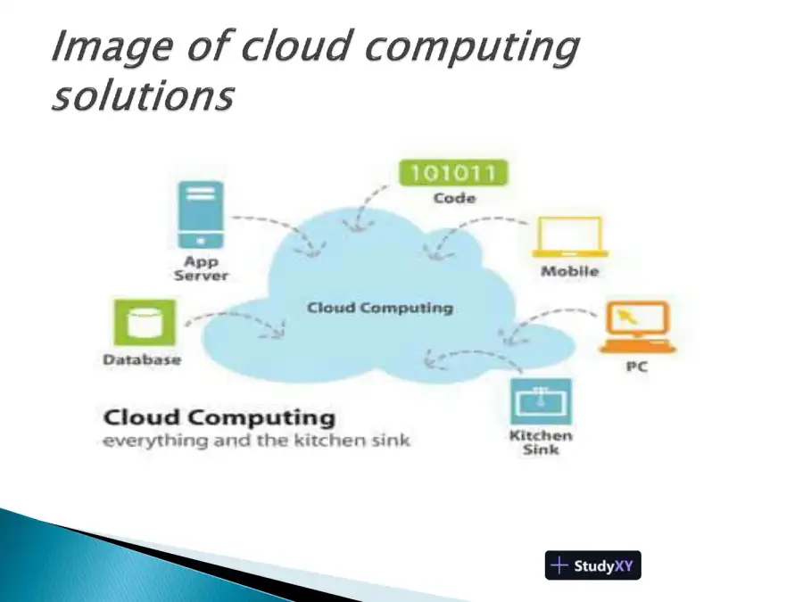 Cloud- Computing - And Its Discussion, page 3