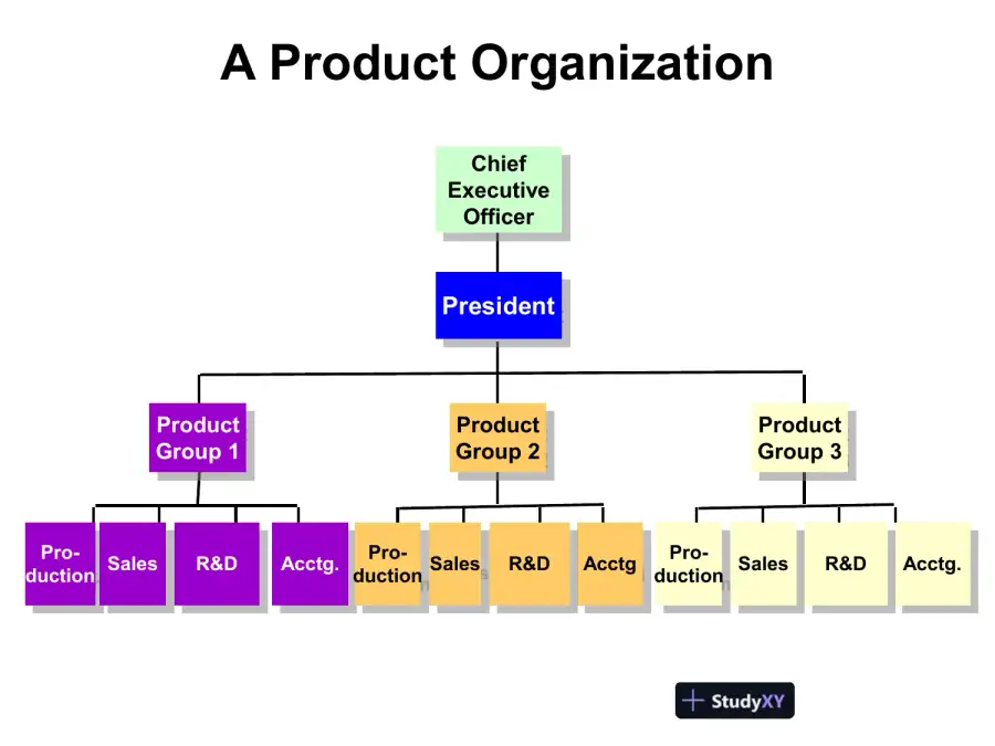 Organizational Behavior, page 10