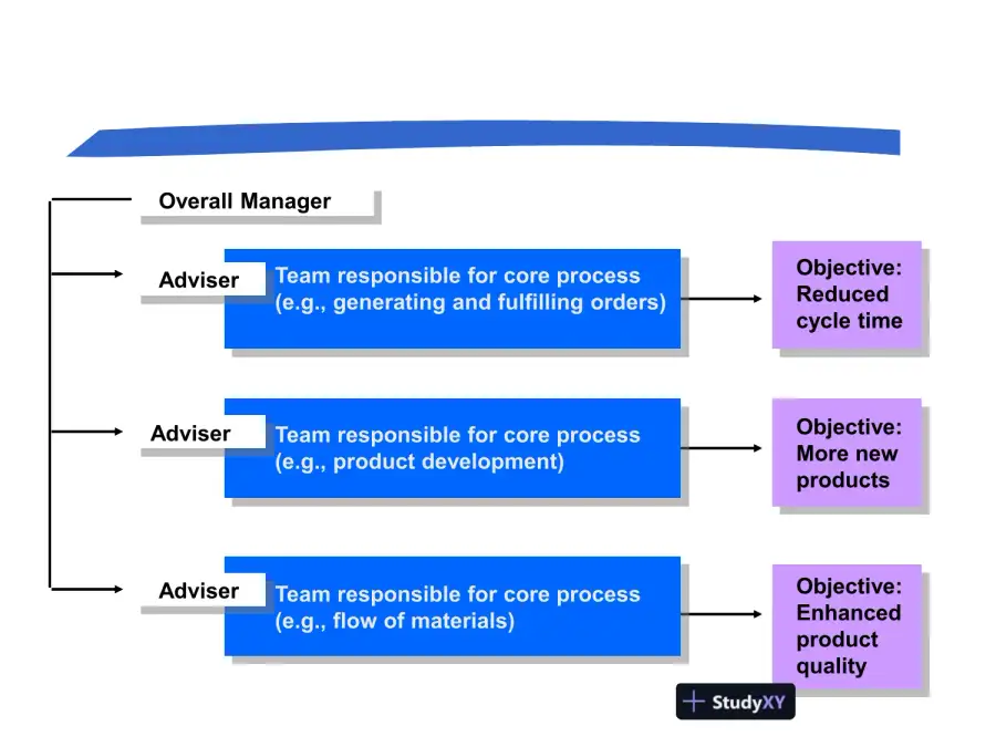 Organizational Behavior, page 11