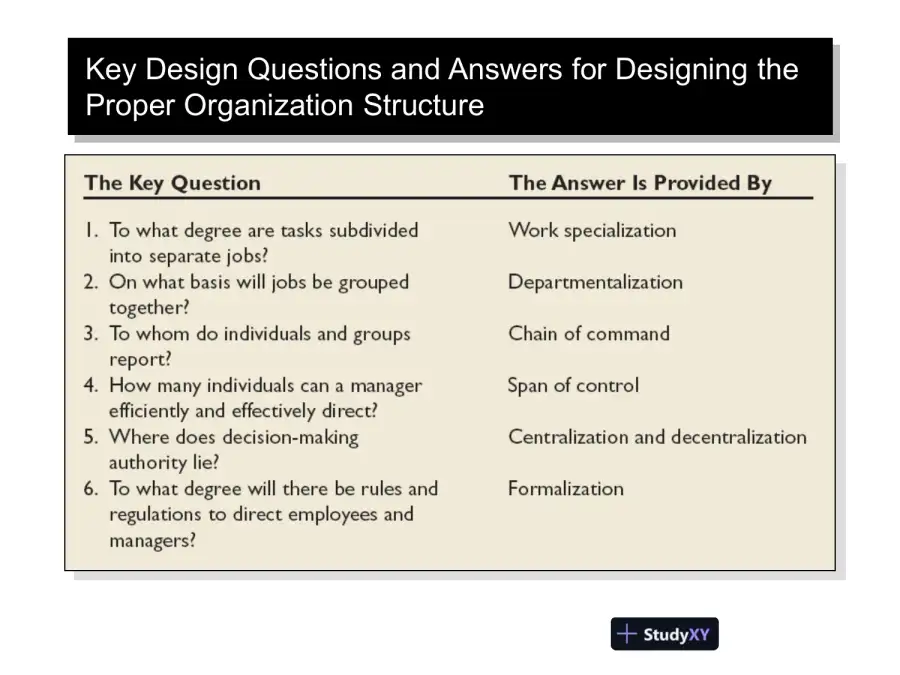Organizational Behavior, page 5