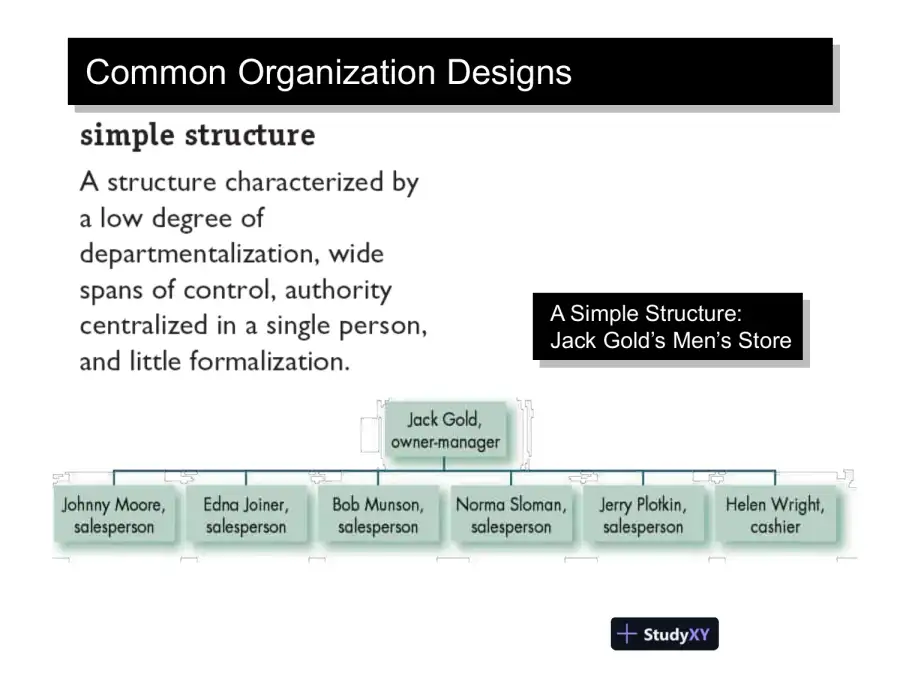 Organizational Behavior, page 7