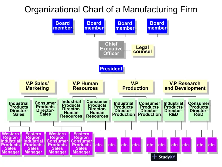 Organizational Behavior, page 8