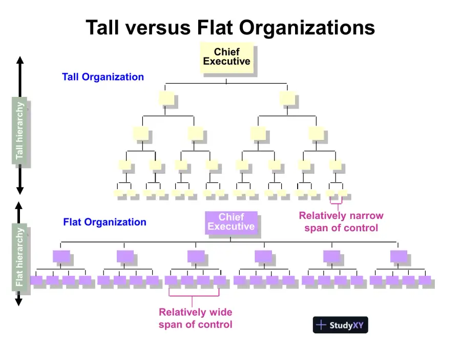 Organizational Behavior, page 9