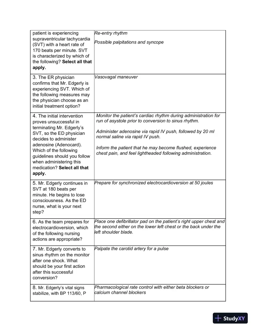 Solution Manual for Understanding the Essentials of Critical Care Nursing, 3rd Edition, page 3