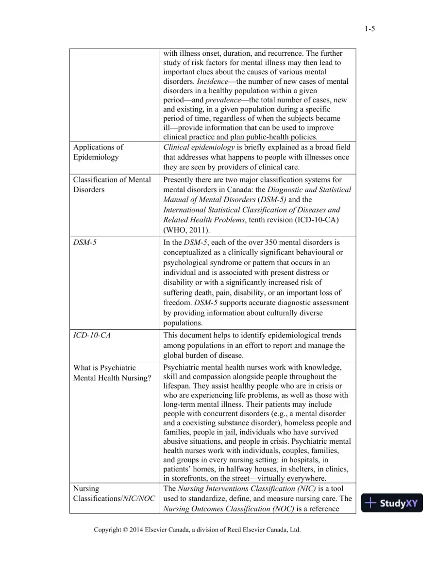 Varcarolis's Canadian Psychiatric Mental Health Nursing, Canadian Edition, 1st Edition Class Notes, page 6
