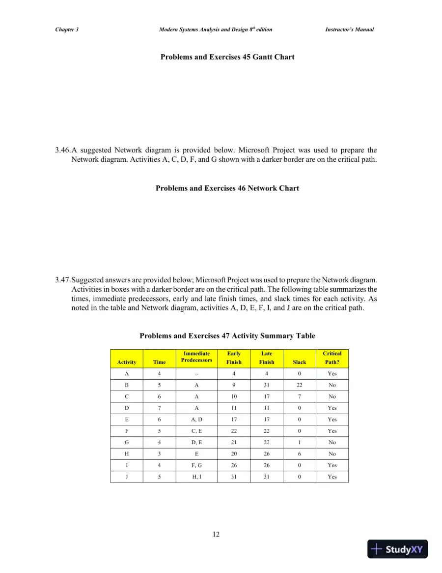 Solution Manual for Modern Systems Analysis and Design, 8th Edition, page 28