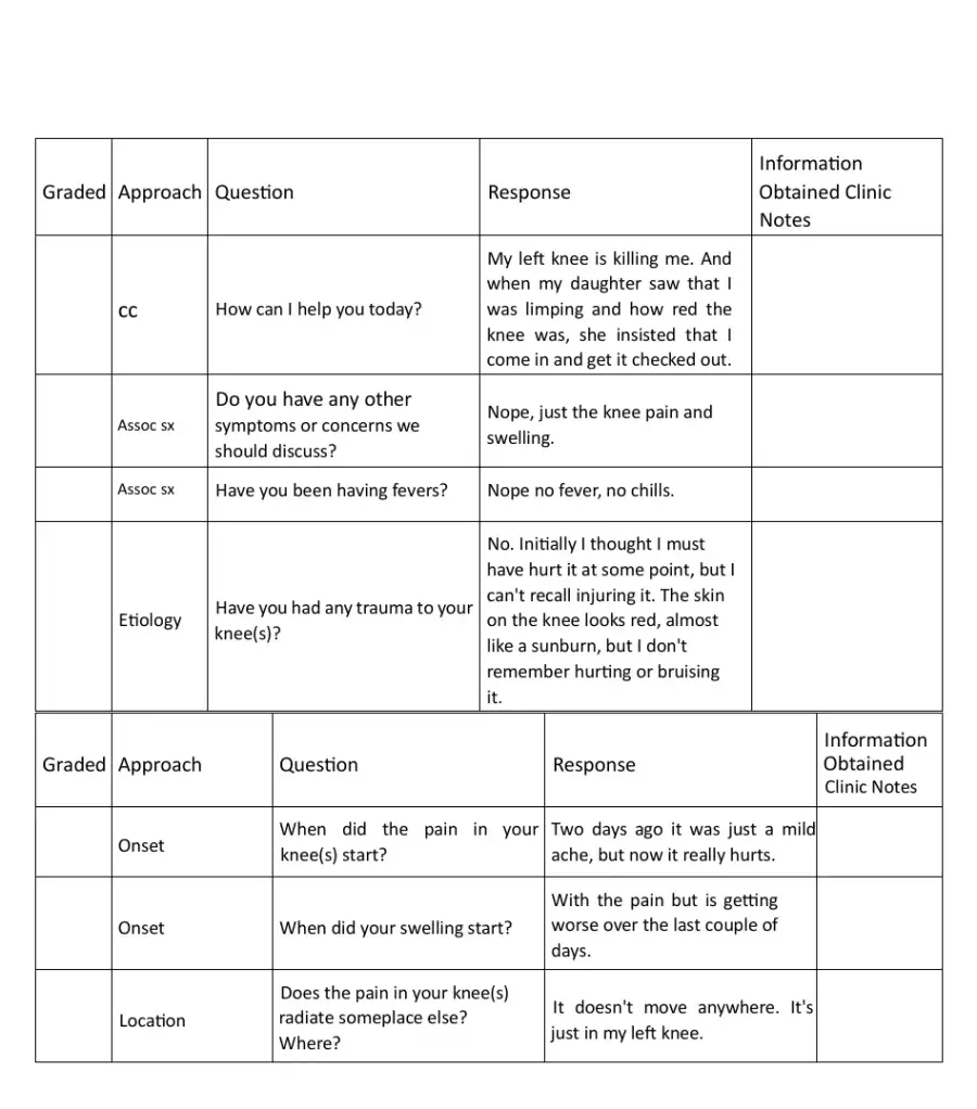 2022 IHUMAN Clinical Analysis Review Exam With Answers (33 Solved Questions), page 4