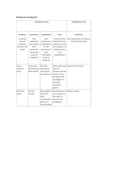 Investigation of Anna Garcia's Death at Gentry Lif - Page 2 preview image