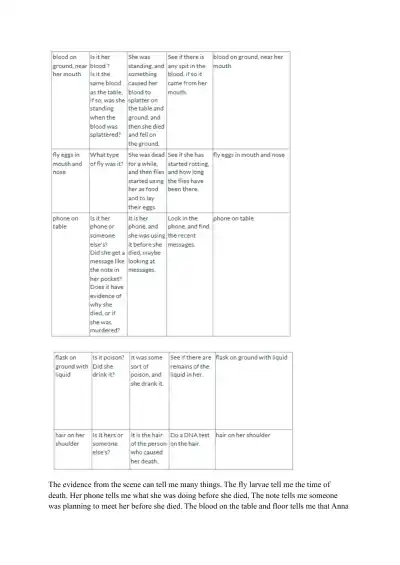 Investigation of Anna Garcia's Death at Gentry Lif - Page 3 preview image