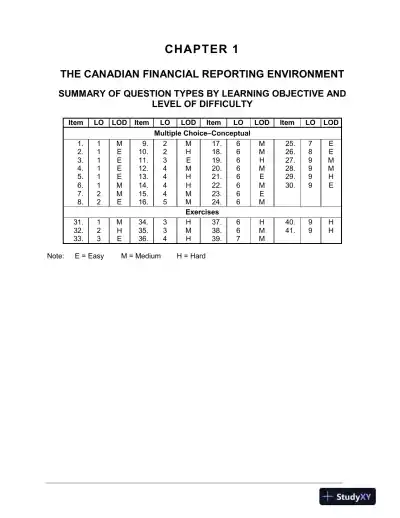 Intermediate Accounting, 10th Edition Test Bank - Page 1 preview image