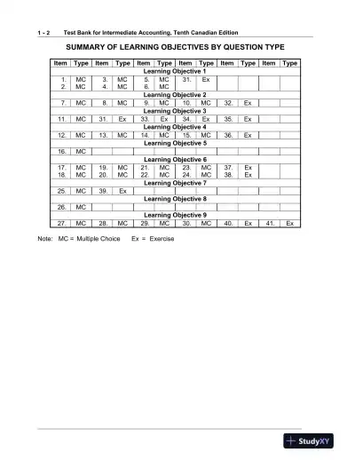 Intermediate Accounting, 10th Edition Test Bank - Page 3 preview image