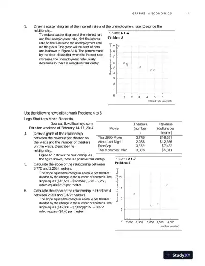 Solution Manual for Economics, Global Edition, 12th Edition - Page 14 preview image