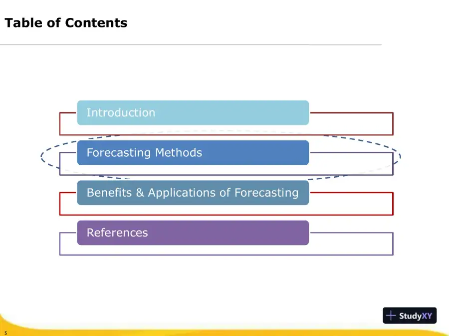 Forecasting Methods Addressing The Need, page 6