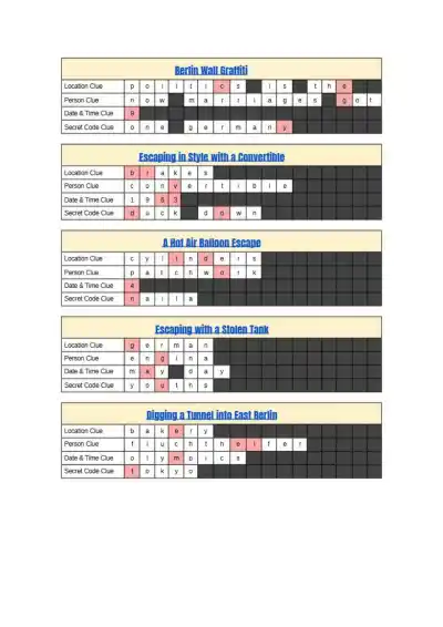 Jake Tripoli U S HISTORY RESOURCE Escape from Berl - Page 3 preview image