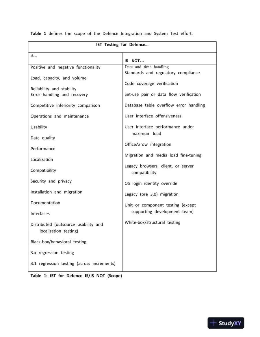 Software Test Plan for Secret Simulation: Abstract Data Type (ADT) Functionality Evaluation, page 5