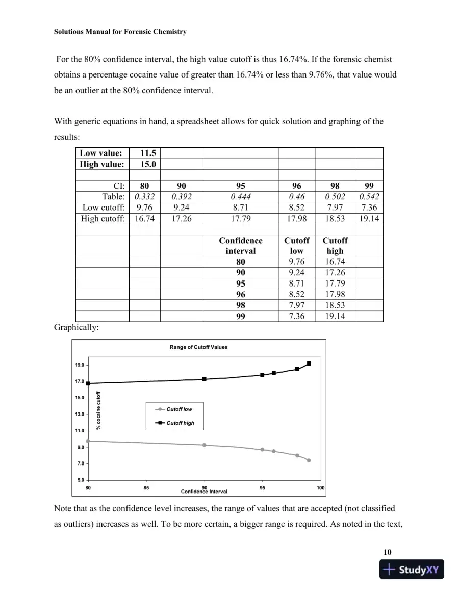 Solution Manual for Forensic Chemistry, 2nd Edition, page 14