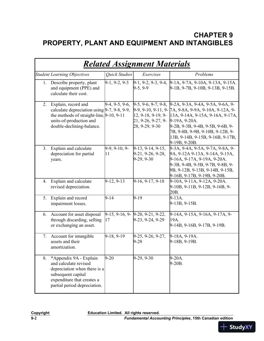 Revision Notes for Fundamental Accounting Principles, 15th Edition, page 3