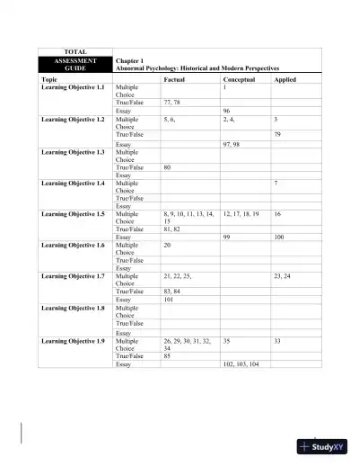Abnormal Psychology: A Scientist-Practitioner Approach 4th Edition Test Bank - Page 1 preview image