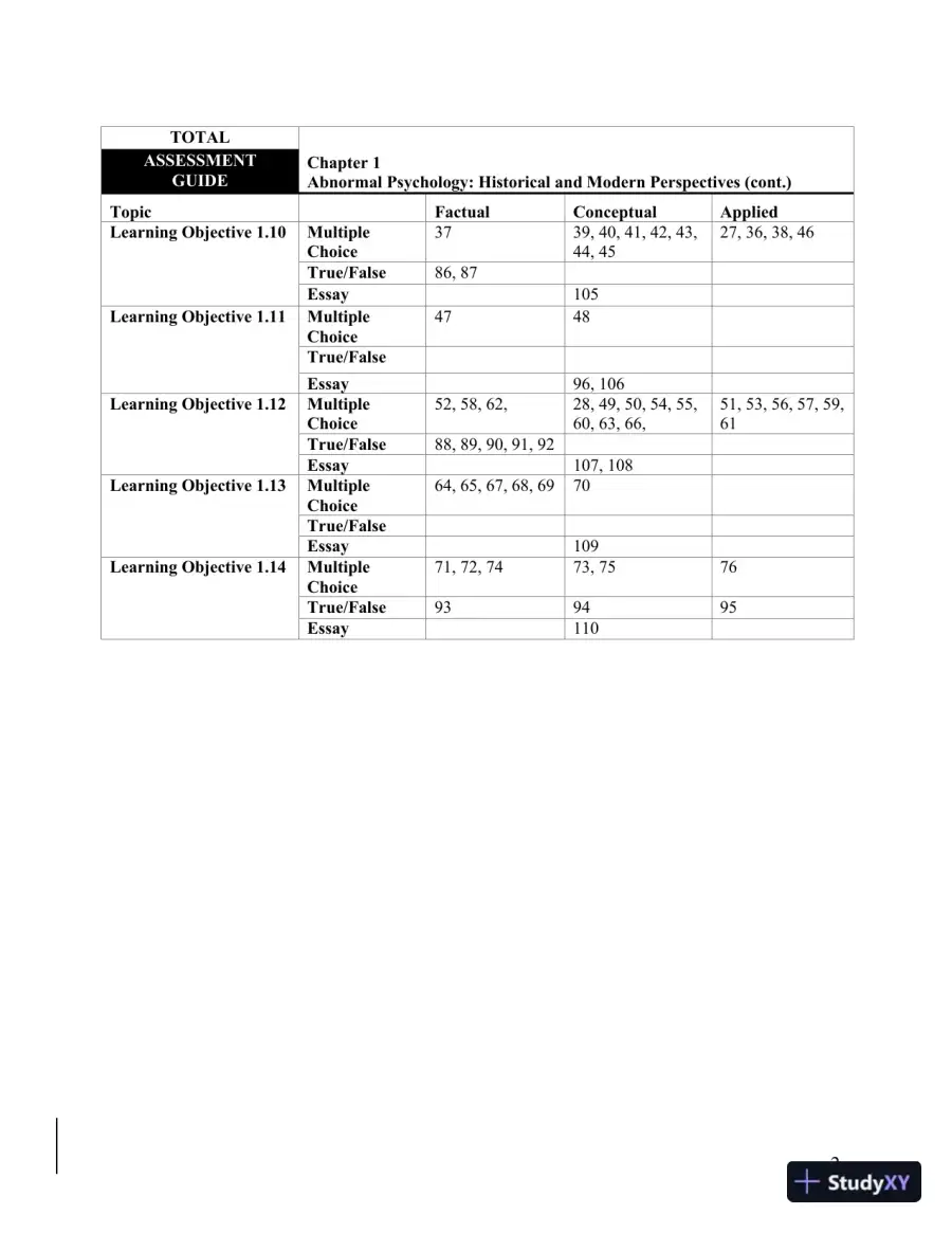 Abnormal Psychology: A Scientist-Practitioner Approach 4th Edition Test Bank, page 3