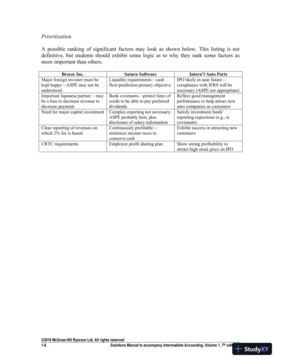 Solution Manual For Intermediate Accounting Volume 1, Seventh Canadian Edition, page 7
