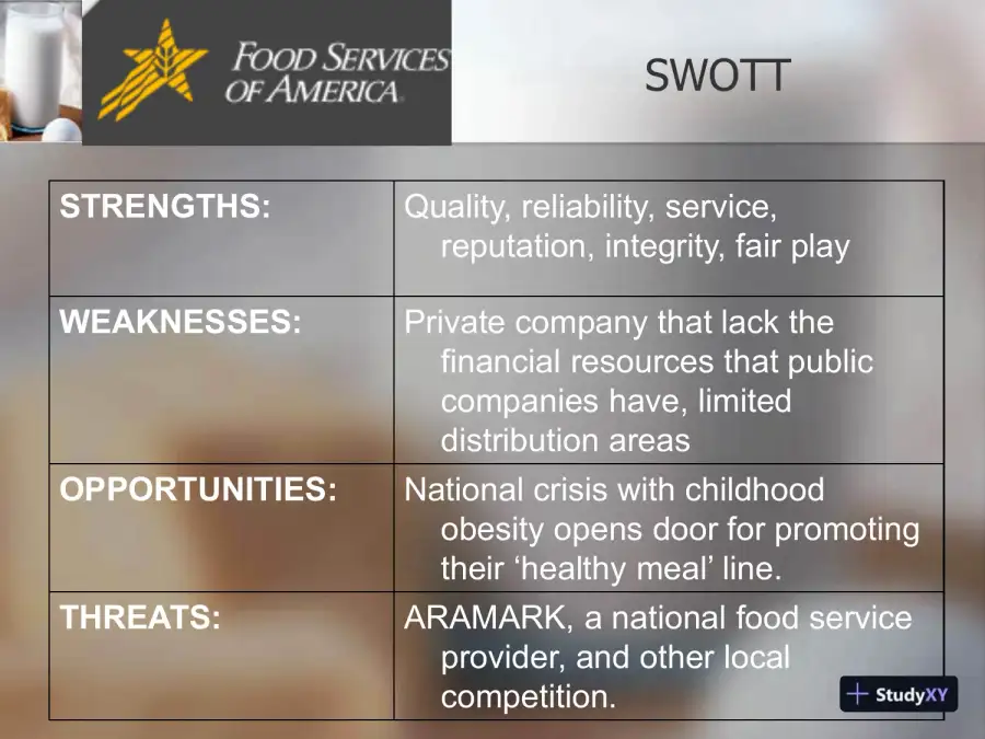 Marketing Plan: Fun, Healthy Food Choices For Students, page 5