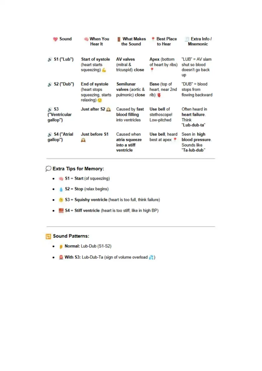 NCLEX Style Cardiac Cycle and Heart Function Study, page 5