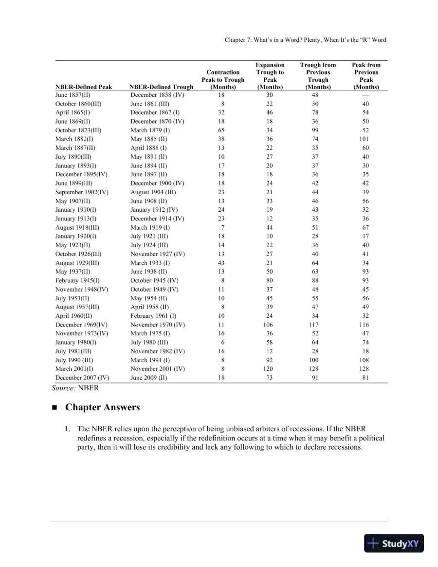 Class Notes for The Economics of Macro Issues, 7th Edition, page 25