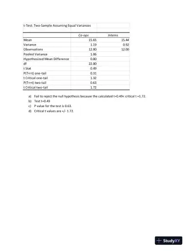 Hypothesis Testing and Confidence Interval Analysis - Page 3 preview image