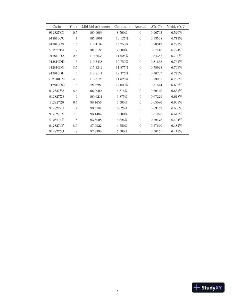 Fixed Income Securities: Valuation, Risk, And Risk Management, 1st Edition Solution Manual, page 7