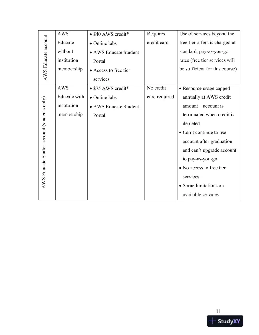 Solution Manual for CompTIA Cloud+ Guide to Cloud Computing: Networking, 1st Edition, page 12