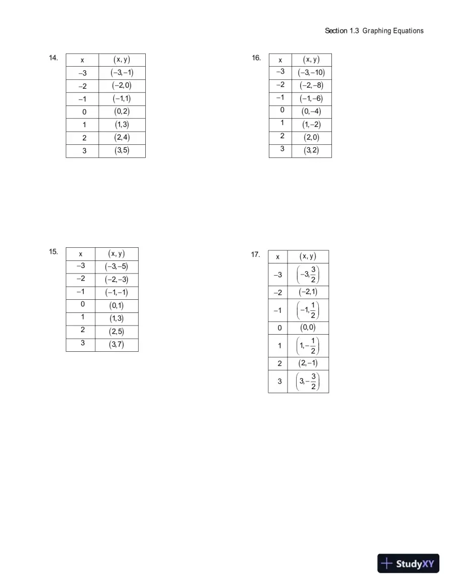Solution Manual for Algebra for College Students, 8th Edition, page 18