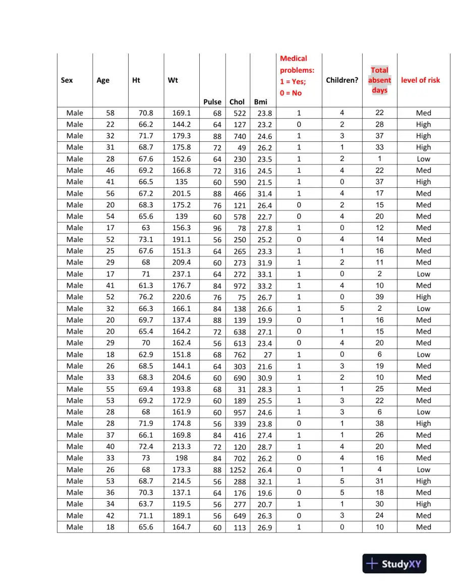 QSO 510 Absent causes by ill health, page 5