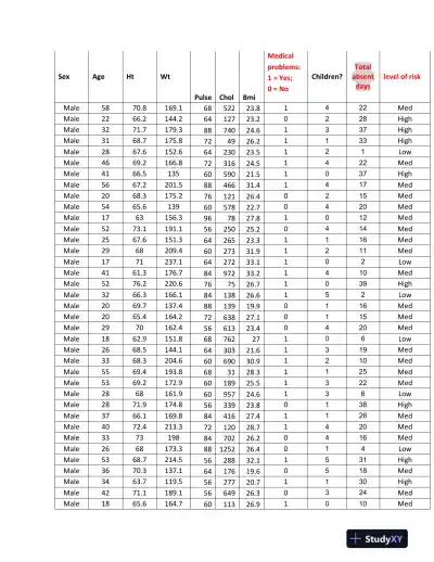 QSO 510 Absent causes by ill health - Page 5 preview image