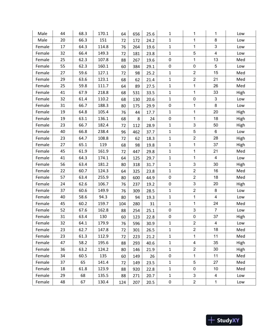 QSO 510 Absent causes by ill health, page 6