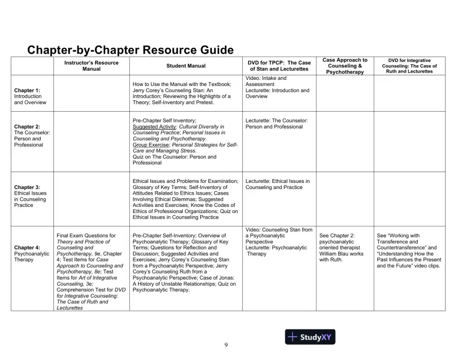Test Bank For Theory And Practice Of Counseling And Psychotherapy, 9th Edition, page 10