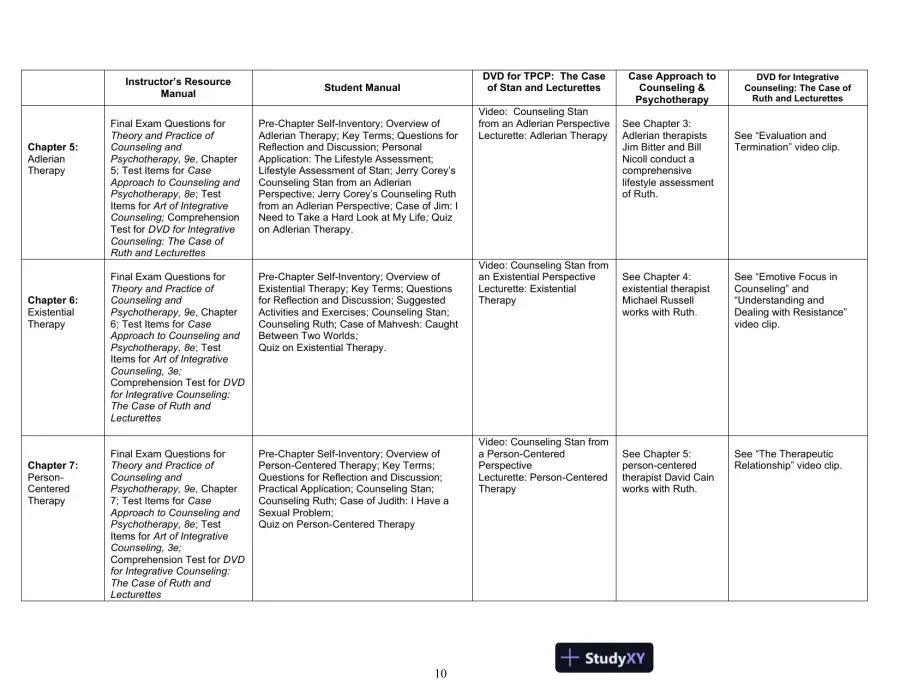 Test Bank For Theory And Practice Of Counseling And Psychotherapy, 9th Edition, page 11