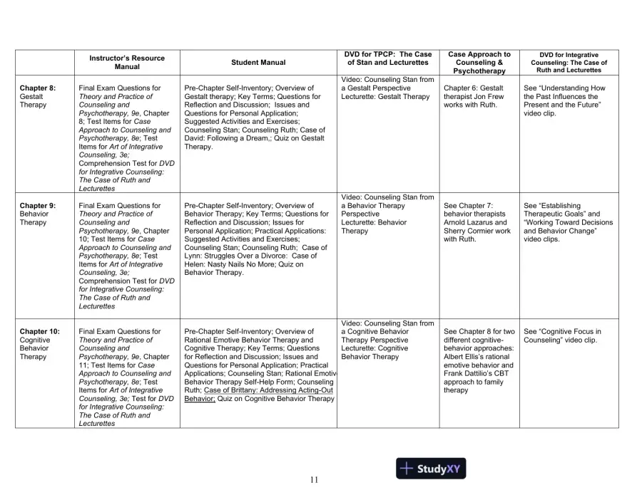 Test Bank For Theory And Practice Of Counseling And Psychotherapy, 9th Edition, page 12