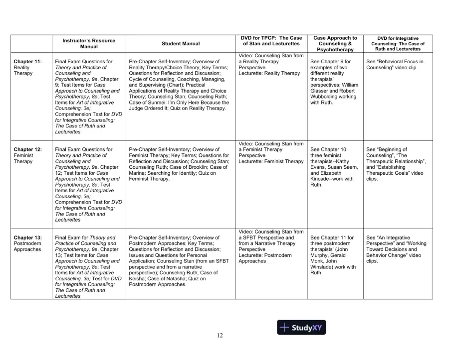 Test Bank For Theory And Practice Of Counseling And Psychotherapy, 9th Edition, page 13