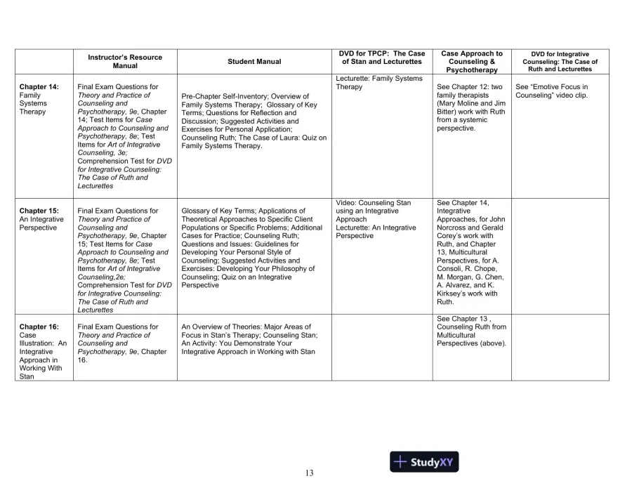 Test Bank For Theory And Practice Of Counseling And Psychotherapy, 9th Edition, page 14