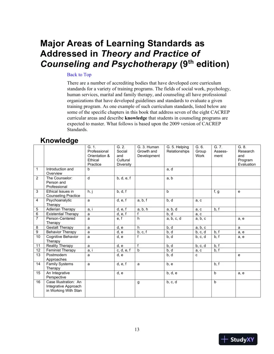 Test Bank For Theory And Practice Of Counseling And Psychotherapy, 9th Edition, page 15