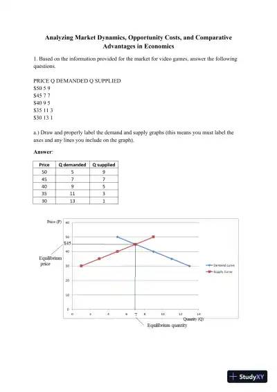 Analyzing Market Dynamics, Opportunity Costs, and Comparative Advantages in Economics - Page 1 preview image