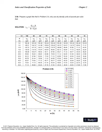 Solution Manual For Introduction To Geotechnical Engineering, An, 2nd Edition - Page 5 preview image