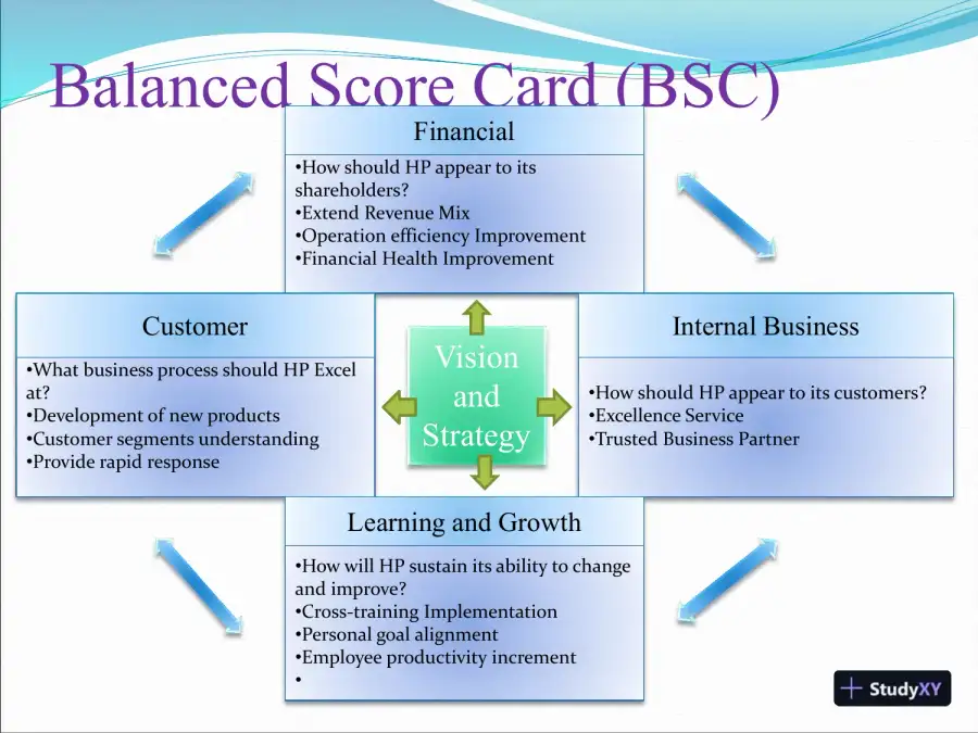 An Analysis Of An Organization (Hewlett-Packard), page 4